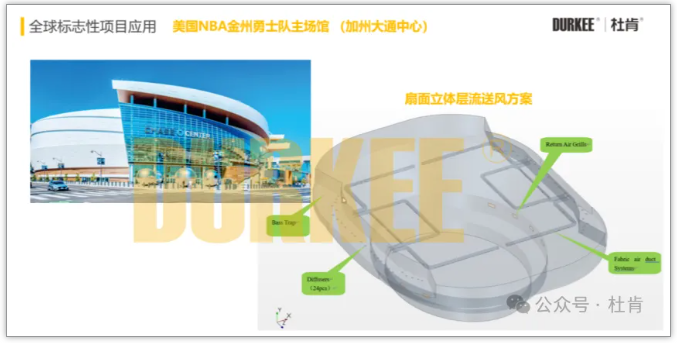 杜肯柔性风管应用在美国NBA金州勇士队主球馆